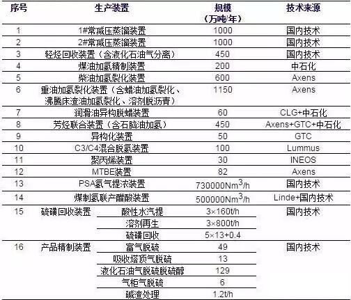 项目主体工程 项目主体工程
