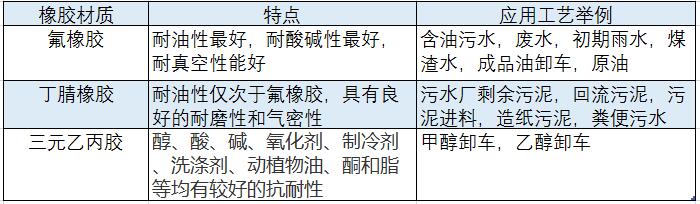 为什么要采用橡胶包覆转子的凸轮香蕉短视频看黄网站 为什么要采用橡胶包覆转子的凸轮香蕉短视频看黄网站