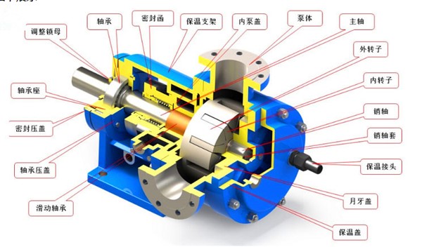 内啮合齿轮泵 内啮合齿轮泵