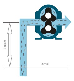 垂直自吸 垂直自吸